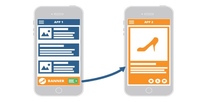 Mobile App Deep Linking