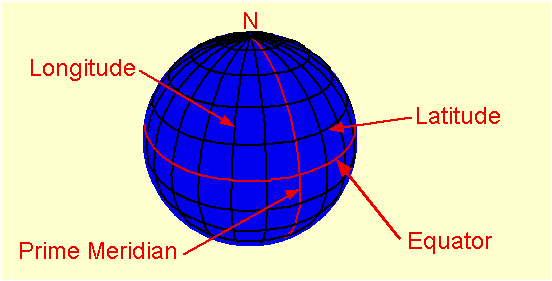 Latitude and Longitude