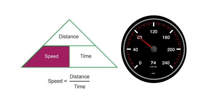 Calculating Speed from Coordinates in iOS