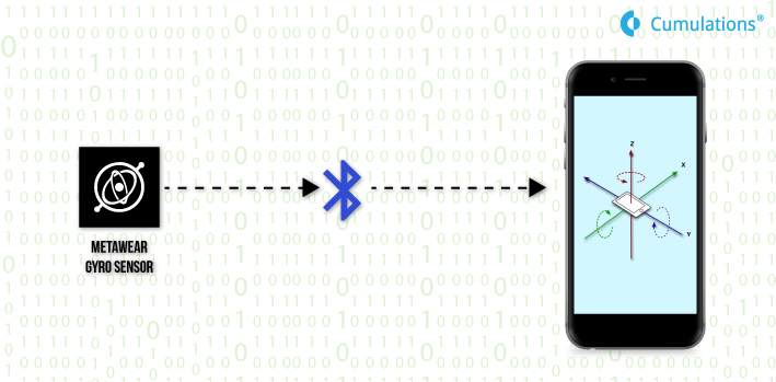 Decoding MetaWear APIs Using BLE To Read Gyro Sensor