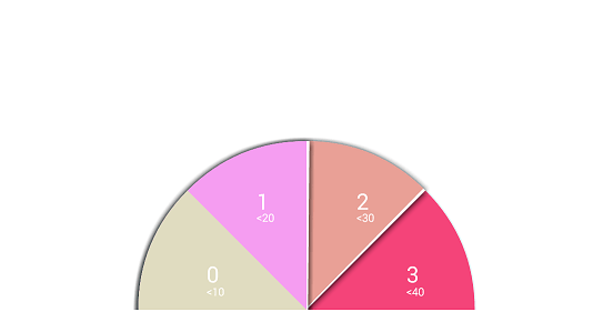 Understanding Sweep Angle in DrawArc Method of Android