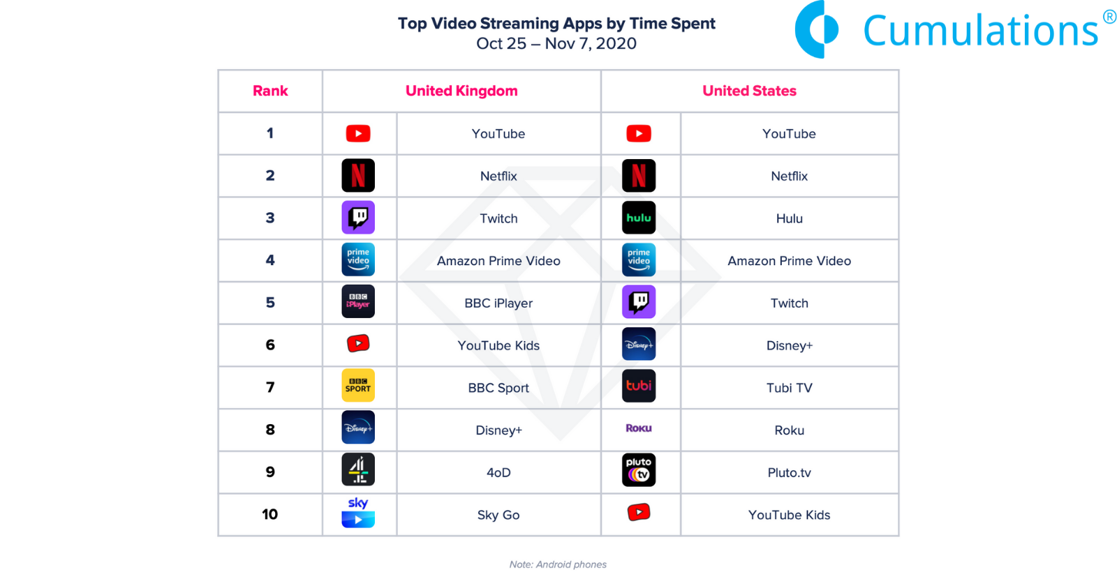 Top Video Streaming Apps 